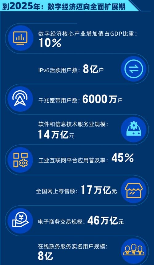 國務院發布頂層數字經濟規劃，軟件代理服務等產業迎來發展新機遇